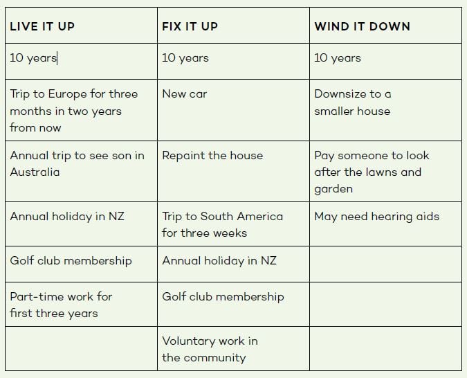 30 year plan