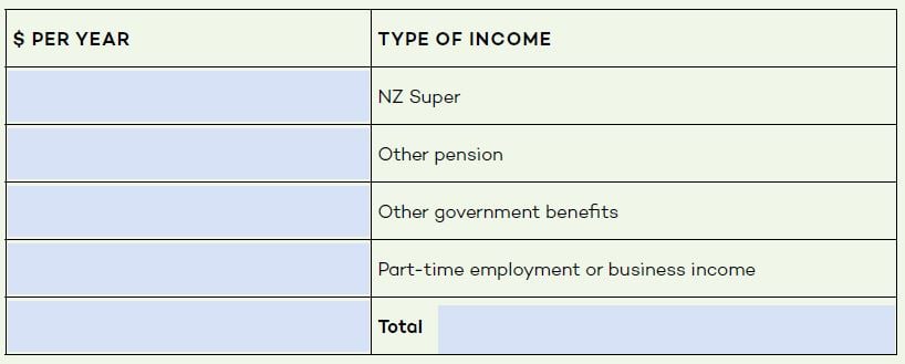 income table